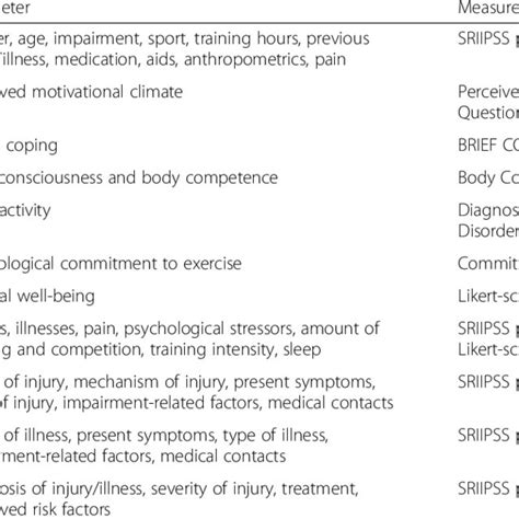 Eligible Impairment Types And Sports In The Sports Related Injuries And