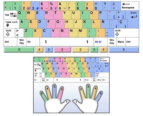 PosiciÓn Correcta Para Utilizar El Teclado Clases De Computacion