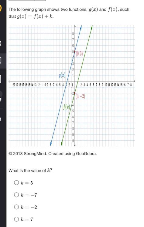 solved the following graph shows two functions gx and fx [algebra] gauthmath