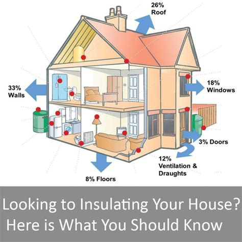 4 Types Of Insulation For Your House Pros And Cons Types Of