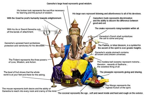 Ganesha Explained Sanskriti Hinduism And Indian Culture Website