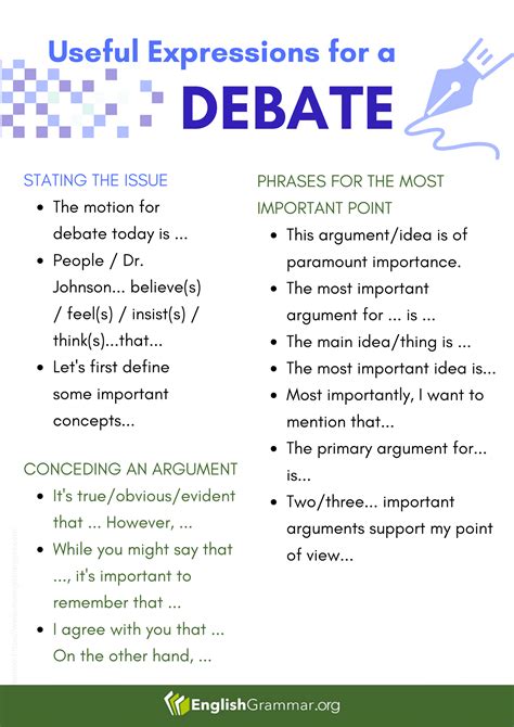 Useful Expressions For Debates In 2021 Learn English Vocabulary