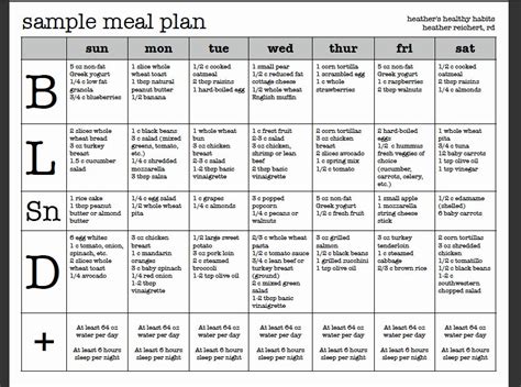 Diabetic Meal Planning Template In 2020 Meal Planning Template