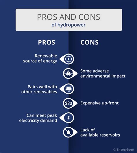 Pros And Cons Of Hydroelectric Energy Disadvantages Of Hydropower