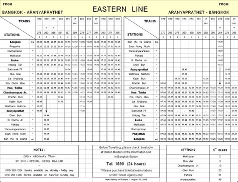 ThaiRailways Com Time Tables