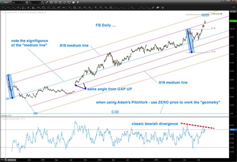 Get the latest facebook stock price and detailed information including fb news, historical charts and realtime prices. Facebook Stock Price Nearing Upper Price Target (FB ...