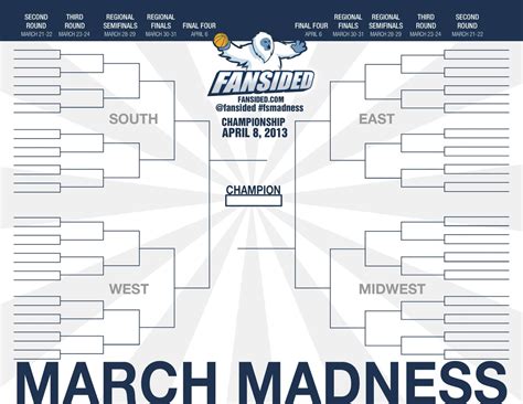 March Madness 2013 Final Bracketology Predictions