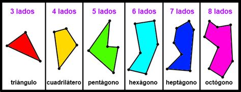 Polígonos Irregulares Unidad Polígonos