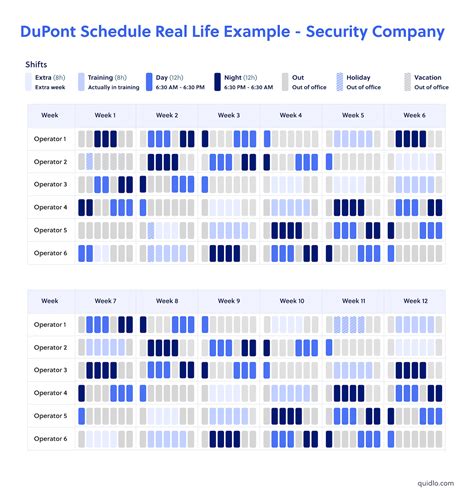The Dupont Shift Schedule Explained Quidlo