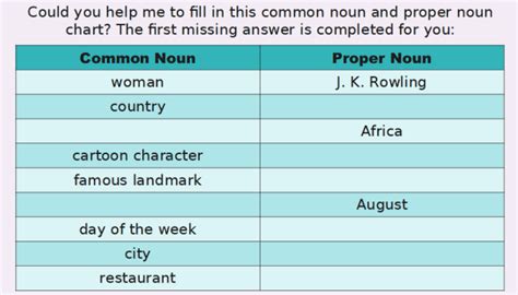 What Is A Proper Noun Answered Twinkl Teaching Wiki