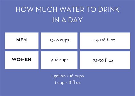 How Much Water To Drink In A Day Make Healthy Easy Jenna Braddock Rd