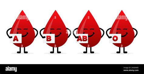 Blood Group In The Form Of A Drop Of Blood Different Blood Types