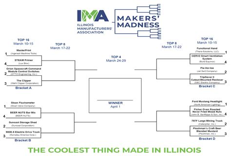 Makers Madness Top 16 Voting Begins Today Illinois Manufacturers