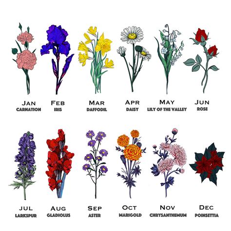 birth flowers for each month list birth month flowers personalized for mom mother s day