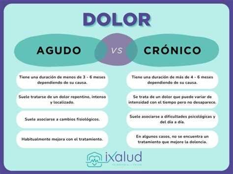 Diferencias Entre El Dolor Crónico Y Agudo Ixaludes