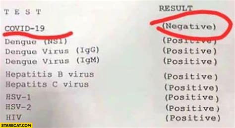 As we enter another week of quarantine, if we can't laugh at this is why people are giving a roasting meme treatment to everyone with a positive coronavirus test who thinks it's the right time to travel. Test for Covid-19 negative, all other diseases positive ...