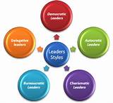 Types Of Leadership And Management Styles Pictures