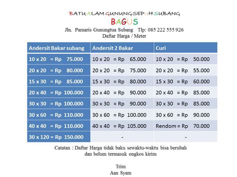 Apa yang bisa didaftarkan sebagai merek dagang? Batu Alam Gunung Sepuh Subang (BAGUS): Daftar Harga