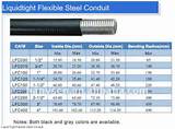 Electrical Conduit Dimensions Chart