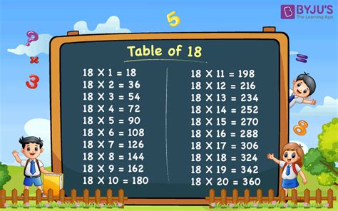 18 Times Table Multiplication Table Of 18 Chart Of 18 Table