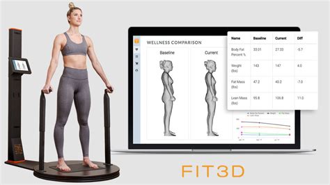 Fit3d Body Scans Inspire Health