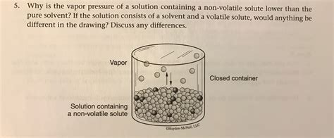 Vapour pressure is the pressure that is exerted on the wall of a sealed bottle when a substance is an evaporate. Solved: Why Is The Vapor Pressure Of A Solution Containing ...