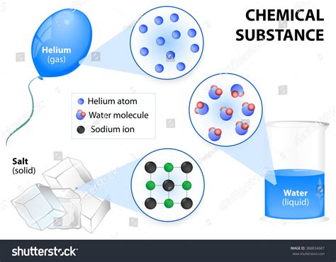 Chemical Substance Stock Photo 388834687 Shutterstock