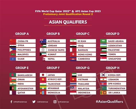 Bảng xếp hạng bảng g vòng loại world cup 2022. Lịch thi đấu vòng loại World Cup 2022 của ĐT Việt Nam