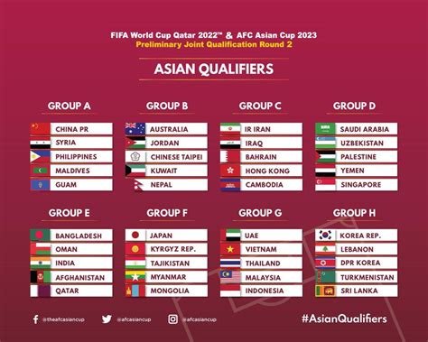 La prochaine coupe du monde de football aura lieu au qatar, le 22 novembre au 18 décembre 2022. Lịch thi đấu vòng loại World Cup 2022 của ĐT Việt Nam