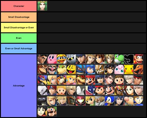 Tier list is currently wip as there is only one person working on it. SSB Matchup Charts - SSBWorld.com