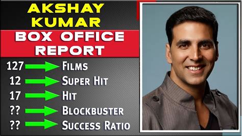 Akshay Kumar All Movies List Hit And Flop Box Office Collection
