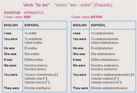 Conjugacion Del Verbo To Be Y Verbo To Have En Presente Y Pasado Simple Hot Sex Picture