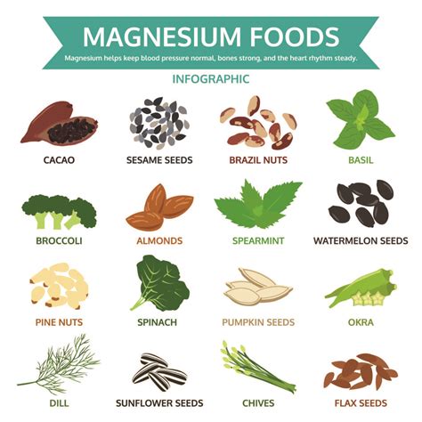 Magnesium Its Importance In Our Diet One You East Sussex