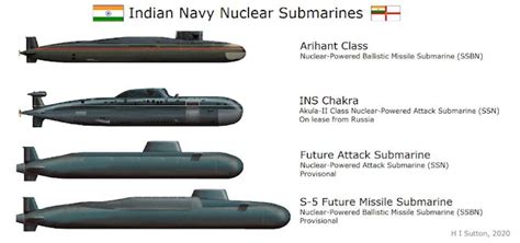 Submarine Matters Indias 6 Future Alpha Ssns Ssbn Protectors