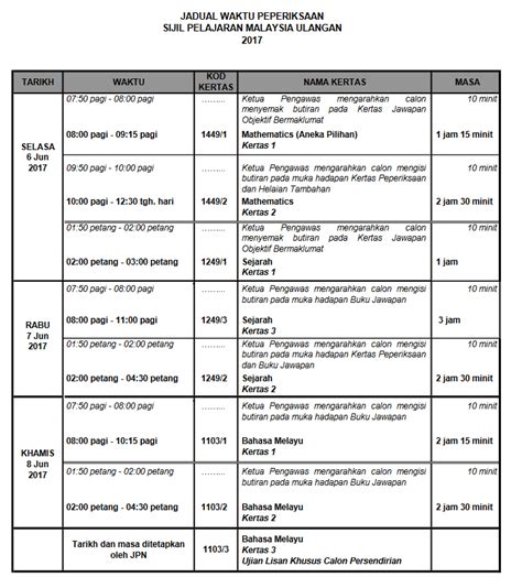 Peperiksaan upsr bagi tahun 2017 akan diadakan pada tarikh 11 hingga 14 dan 18 september 2017. Jadual Waktu Peperiksaan SPMU 2017 - MySemakan