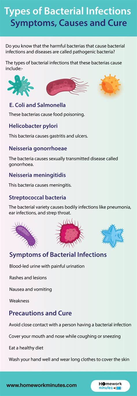 Most Common Bacterial Infections