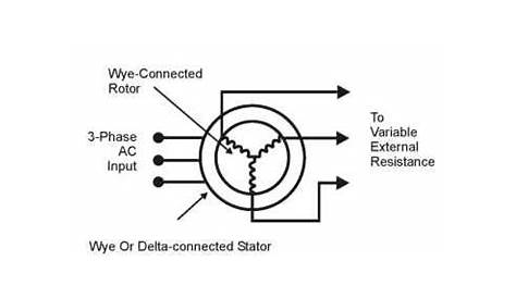 Ac Wound Rotor Motor Wiring Diagram