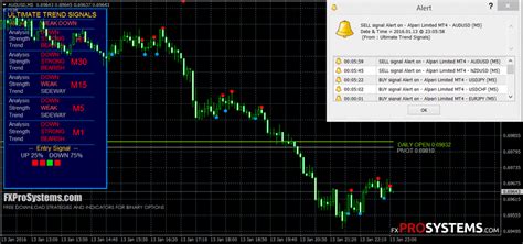Forex Ultimate Trend Signals Indicator All About Forex Riset
