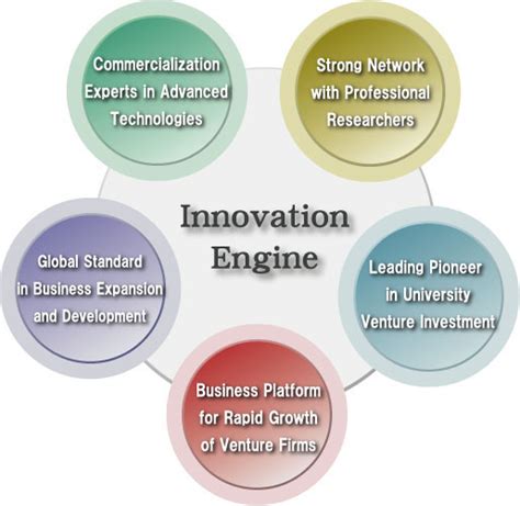 Features ＆ Advantages Innovation Engine Inc