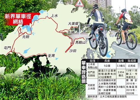 Jun 04, 2021 · 單車同盟成員陳家良指，港島單車徑方案由該組織多年前提出，由杏花邨一直延伸到堅尼地城，長達16公里的單車徑，會是最適合市民遊覽維港的途徑，冀政府未來逐段延伸，同時亦希望提升配套，如允許共享單車在市區應用，讓市民實時租車及還車，未來亦可配合渡輪使用，將單車幹線帶到九龍. 政府說好的超級單車徑還是超級推車徑?