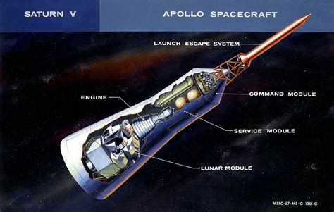 Fileapollo Spacecraft Diagram Wikimedia Commons