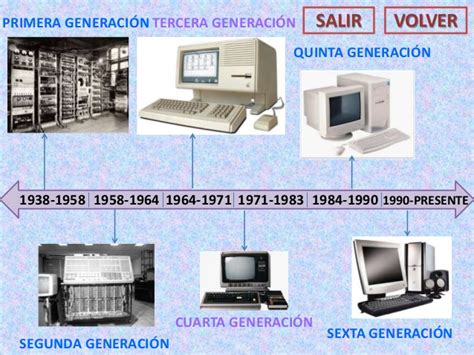 Linea De Tiempo De Las Computadoras Desde La 1 A La 5 Generacion By