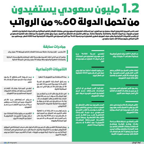 معرفة التأمينات بالرقم القومي مصر 2021 وطرق الاستعلام بالرقم القومي من خلال الهيئة القومية للتأمينات الاجتماعية، حيث إن التأمينات الاجتماعية هي نوع من التضامن الاجتماعي الذي تقدمه الدولة للعاملين في القطاع الخاص أو العاملين بنظام الأجر اليومي في القطاع. 1.2 مليون سعودي يستفيدون من تحمل الدولة 60% من الرواتب ...