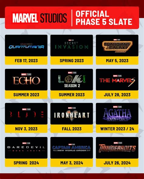Marvel Presenta La Fase 5 Del Mcu Y Anuncia Nuevas Películas De Los