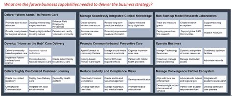 Business Capability Model Template