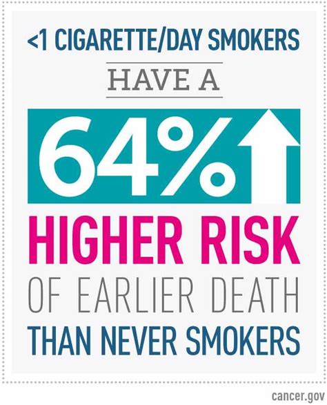 ما هي انواع السرطانات التي يسببها التدخين؟ دكتور أونلاين