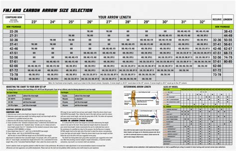 Arrow Spine Charts • Extreme Outfitters