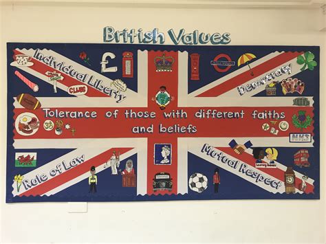 British Values Display For Eyfs