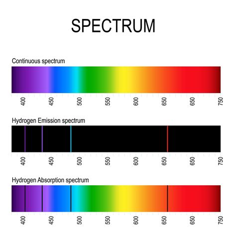 Line Spectrum Of Hydrogen Modelo Atómico De Bohr Características Y