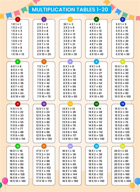 Times Table Chart Free Printable